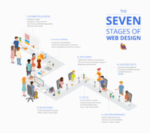Web Design, Your Solution to Online Success